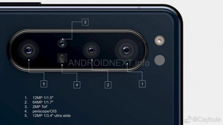 Caméra Sony Xperia 1.1 détaillée