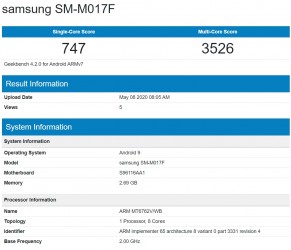 Certification Wi-Fi Samsung Galaxy M01s et exécution GeekBench
