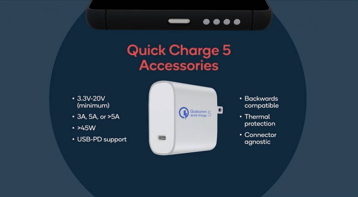Qualcomm annonce Quick Charge 5: chargeurs 100 W capables de remplir une batterie à 50% en 5 minutes