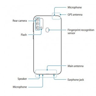 Schémas du Samsung Galaxy F41