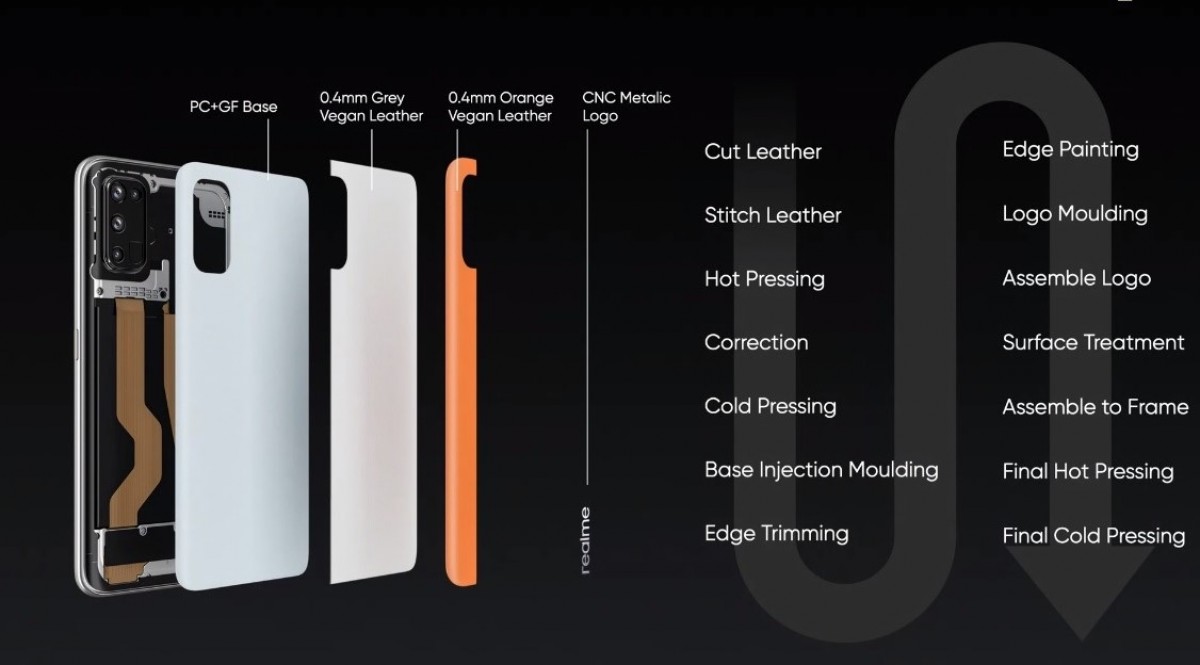 Processus d'assemblage en plusieurs étapes du Realme 7 Pro SE Sun Kissed Leather