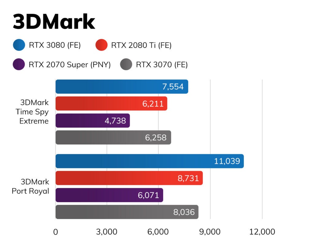 Nvidia RTX 3070