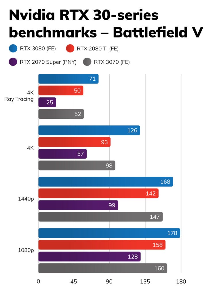 Nvidia RTX 3070