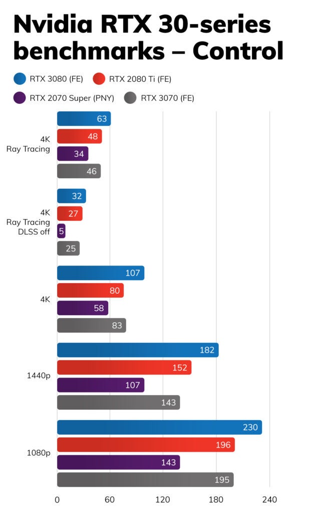 Nvidia RTX 3070