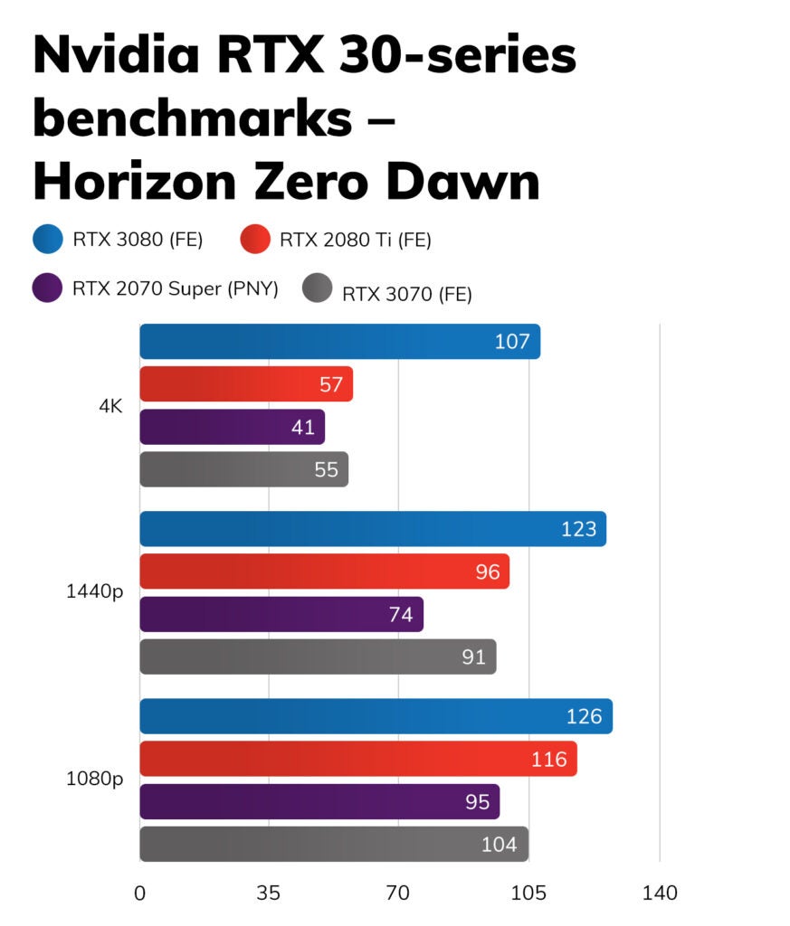 Nvidia RTX 3070