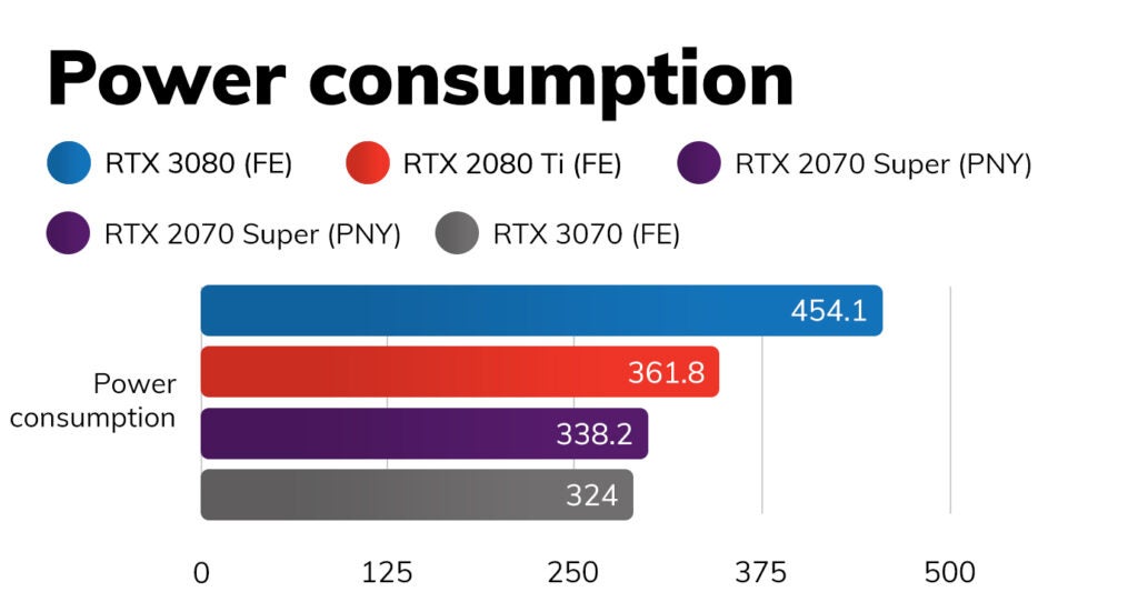 Nvidia RTX 3070