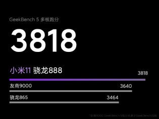 Résultats officiels Geekbench pour Xiaomi Mi 11 avec Snapdragon 888