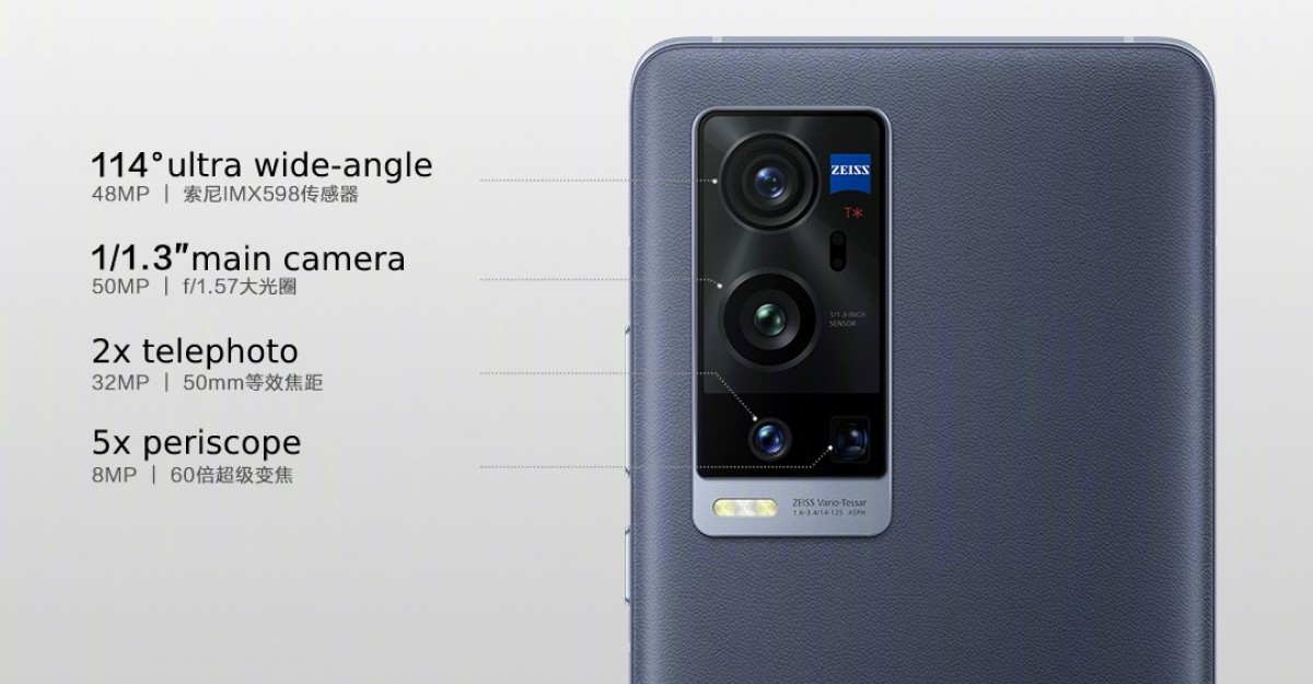 Sondage hebdomadaire: le chipset et la caméra phares du vivo X60 Pro + peuvent-ils vous convaincre d'en acheter un?