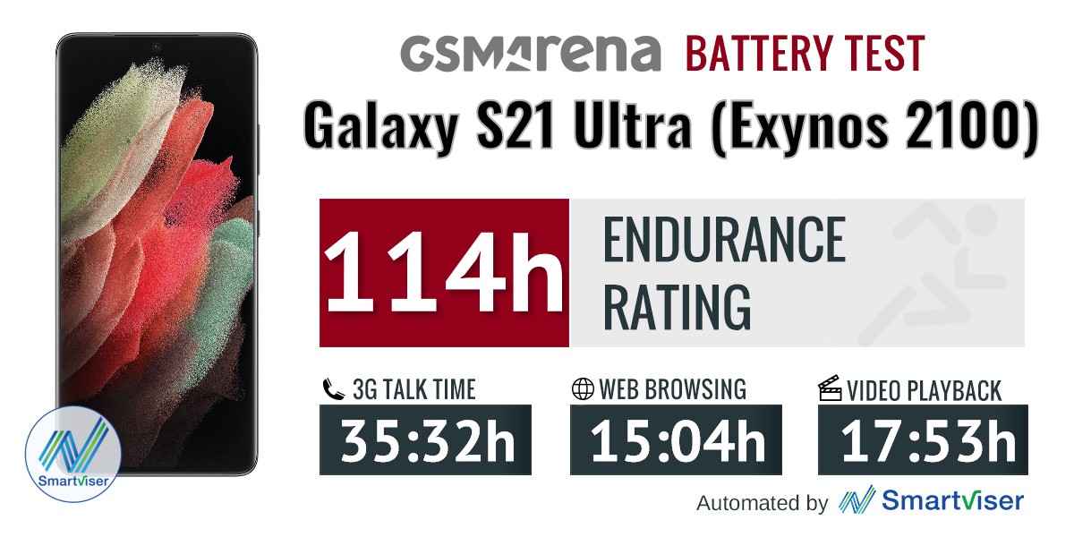 Exynos 2100 vs Snapdragon 888: Test de batterie des versions Samsung Galaxy S21 Ultra