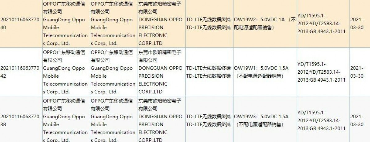 Surface des certifications de la série Oppo Reno6 - 3C et MIIT