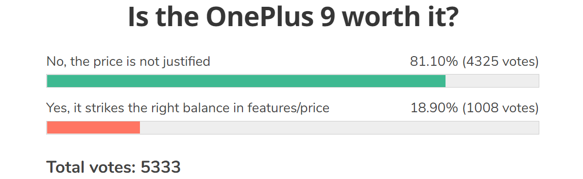 Résultats du sondage hebdomadaire: les fans se rebellent contre le passage de OnePlus au grand public
