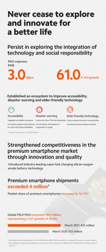 Rapport financier Xiaomi Q1 2021