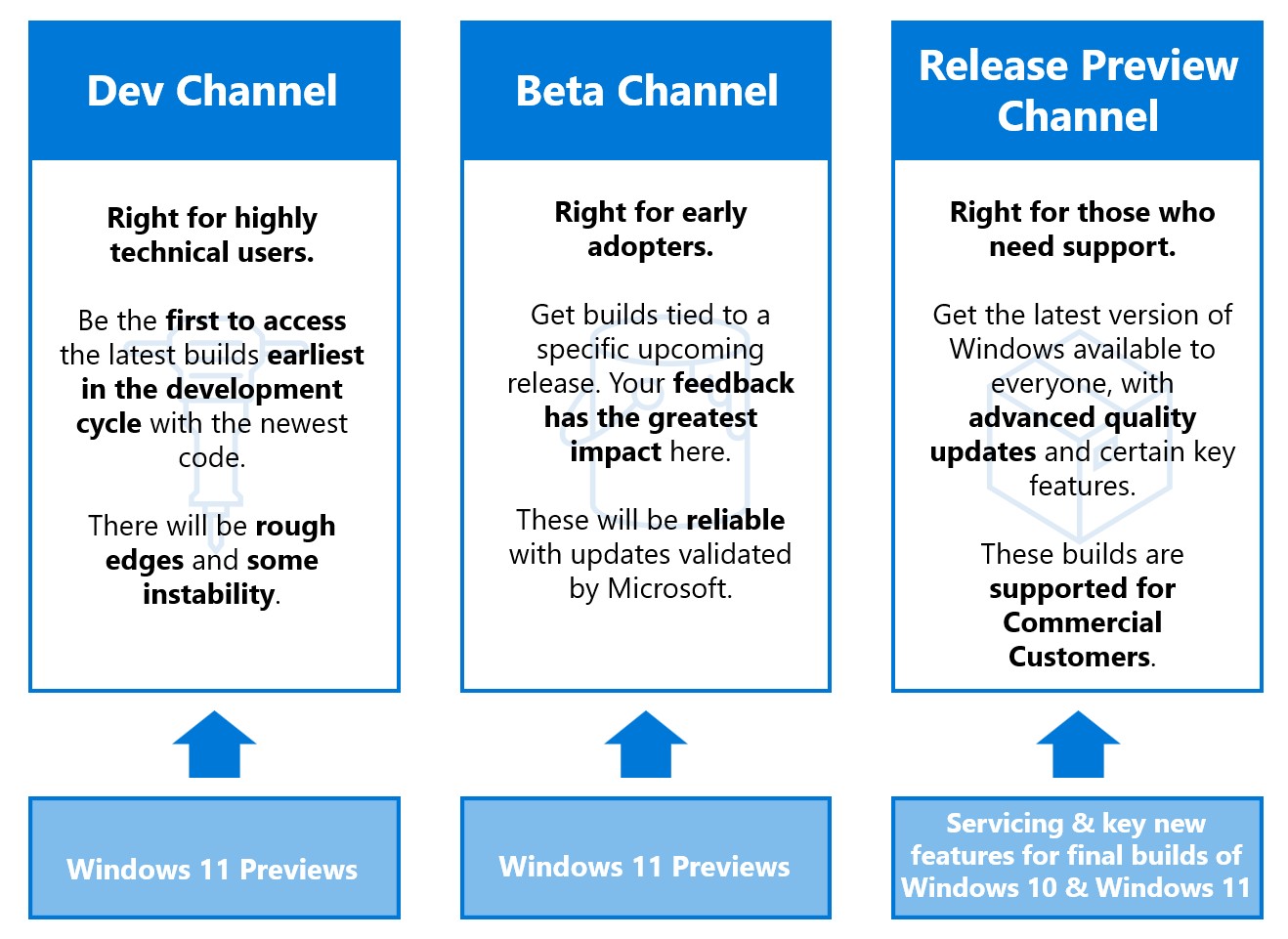 Microsoft lance la première bêta de Windows 11