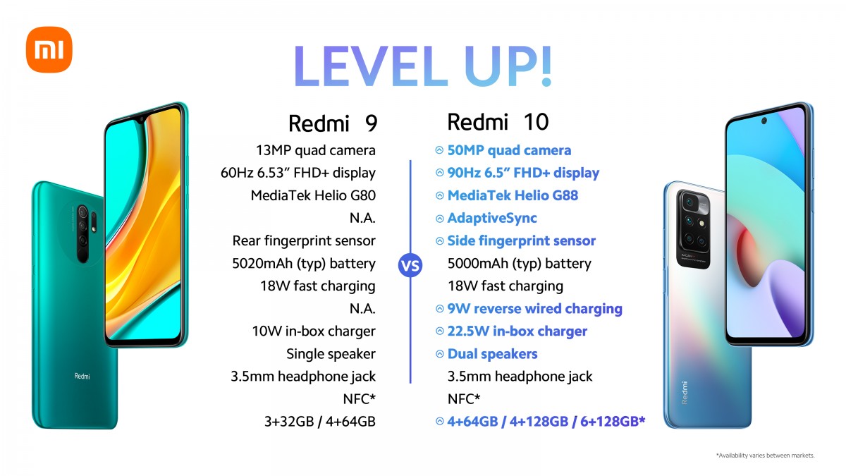 Sondage hebdomadaire : le Redmi 10 a de nombreuses améliorations, mais aura-t-il beaucoup d'acheteurs ?