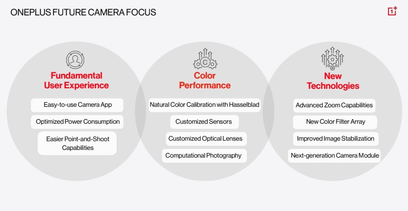 OnePlus 2.0 : OxygenOS et ColorOS fusionneront pour former un système d'exploitation unifié l'année prochaine