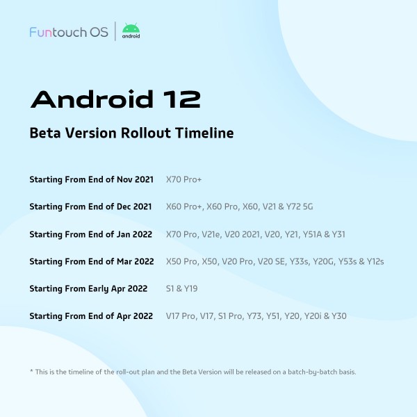 vivo annonce le calendrier de sortie bêta de Funtouch OS 12 basé sur Android 12