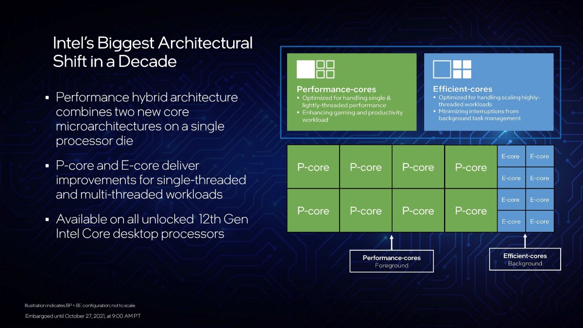 Intel annonce de nouveaux processeurs de bureau Core de 12e génération basés sur l'architecture Alder Lake