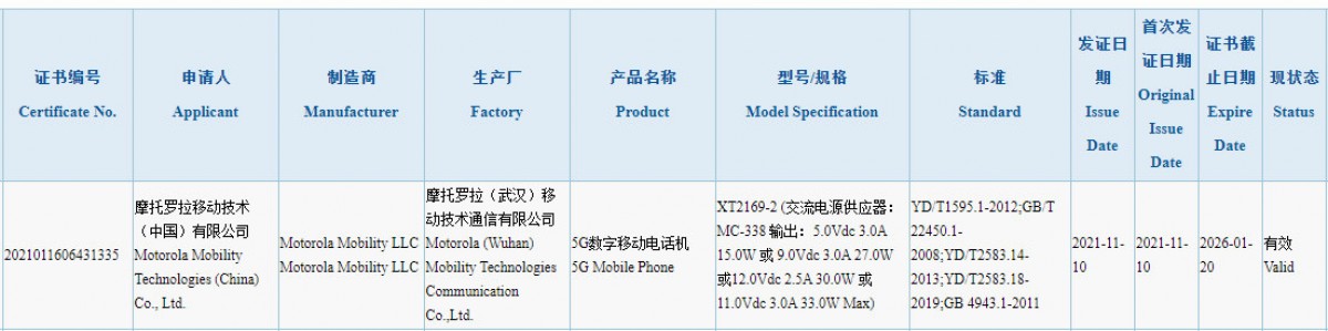Le Motorola Moto G Power 2022 fuit complètement, le Moto G71 5G passe la certification 3C
