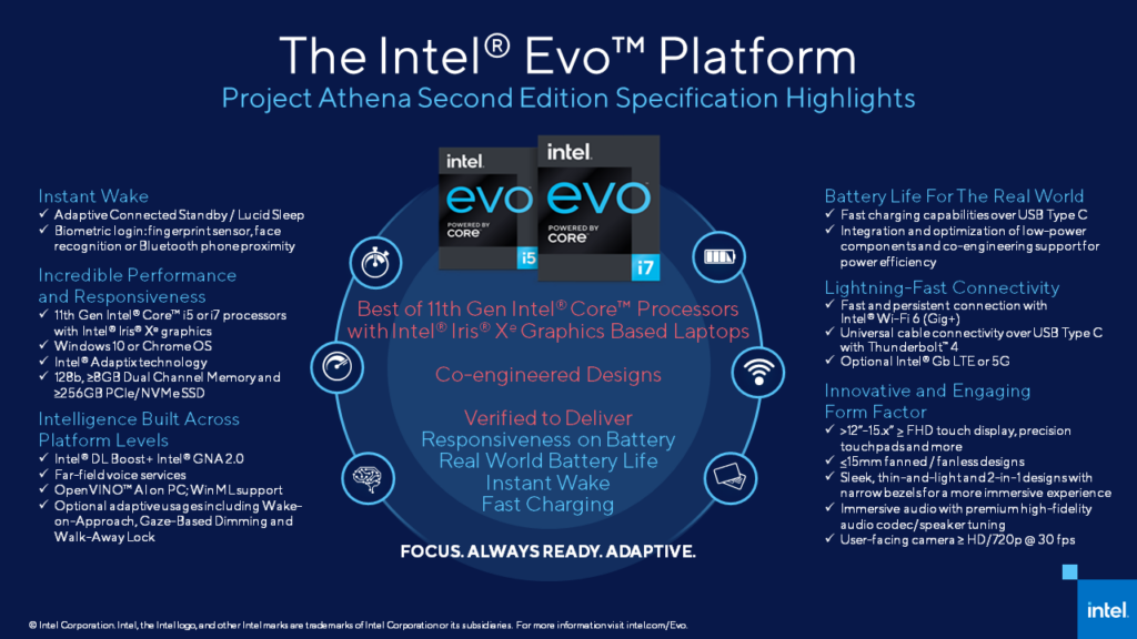 Les points clés d'Intel Evo, y compris ce qui donne à un ordinateur portable un badge d'approbation Evo.