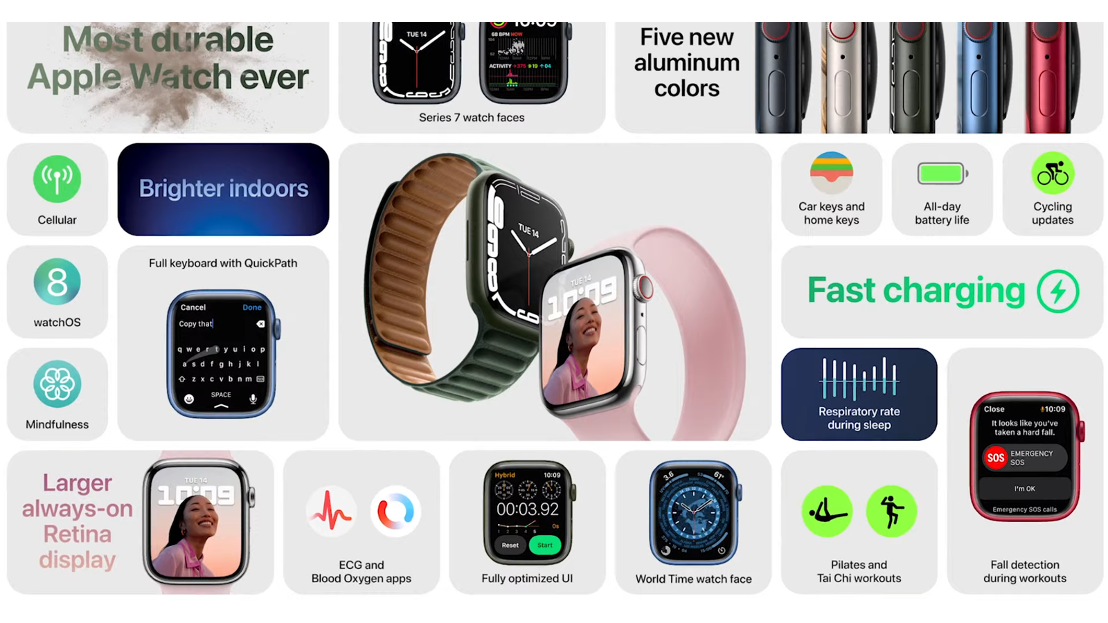 La nouvelle Apple Watch Series 7 et ses nouvelles fonctionnalités